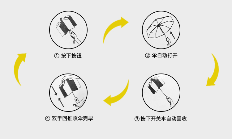 產品詳情頁-TU3075-防風防雨-香蕉精品视频在线观看傘-中文_09