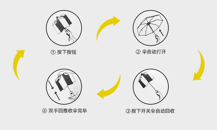 產品詳情頁-TU3006-防風防雨-香蕉精品视频在线观看傘-中文_09