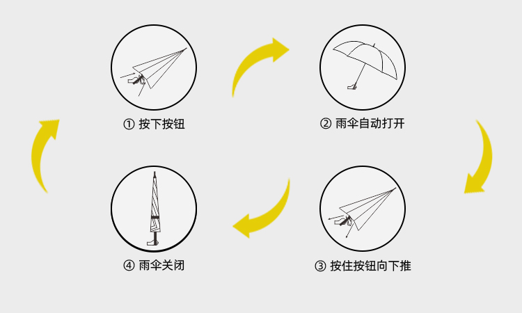 產品詳情頁-2099-香蕉精品视频在线观看開防風雙層傘-中文_09