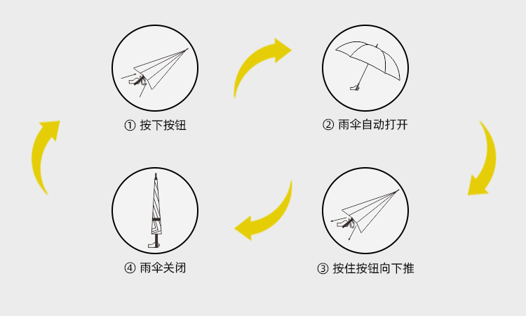 產品詳情頁-TU3030-防風風雨-香蕉精品视频在线观看開-手動收_09