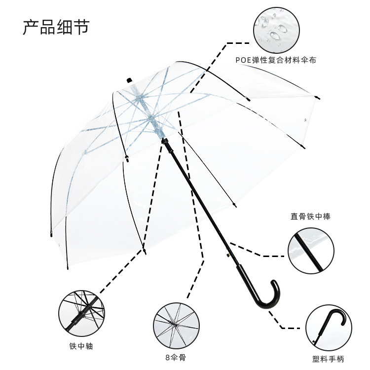 產品詳情頁-TU3084-防風風雨-香蕉精品视频在线观看開-手動收-中文_08